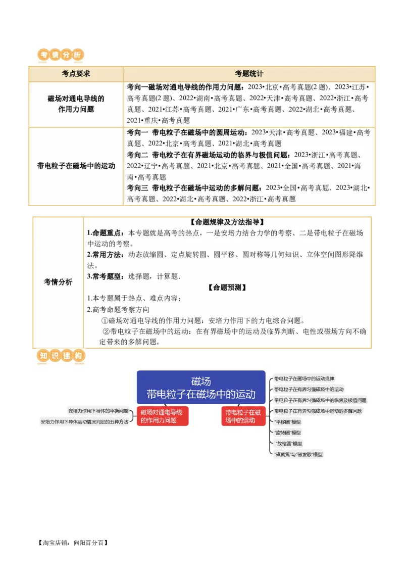 专题10磁场带电粒子在磁场中的运动（讲义）（解析版）_04高考物理_新高考复习资料_2024新高考复习资料_二轮复习资料_2024年高考物理二轮复习讲练测（新教材新高考）