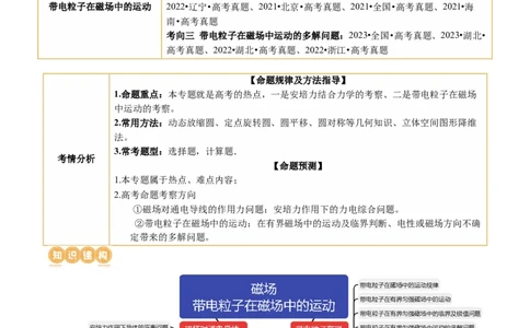 专题10磁场带电粒子在磁场中的运动（讲义）（解析版）_04高考物理_新高考复习资料_2024新高考复习资料_二轮复习资料_2024年高考物理二轮复习讲练测（新教材新高考）