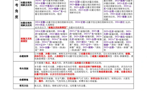 专题07动量定理动量守恒定律（讲义）（解析版）_04高考物理_2025年新高考资料_二轮复习_上好课2025年高考物理二轮复习讲练测（新高考通用）3381829