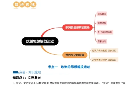 第31讲欧洲的思想解放运动（解析版）_07高考历史_2024年新高考资料_1.2024一轮复习_2024年高考历史一轮复习讲练测（新教材新高考）_123