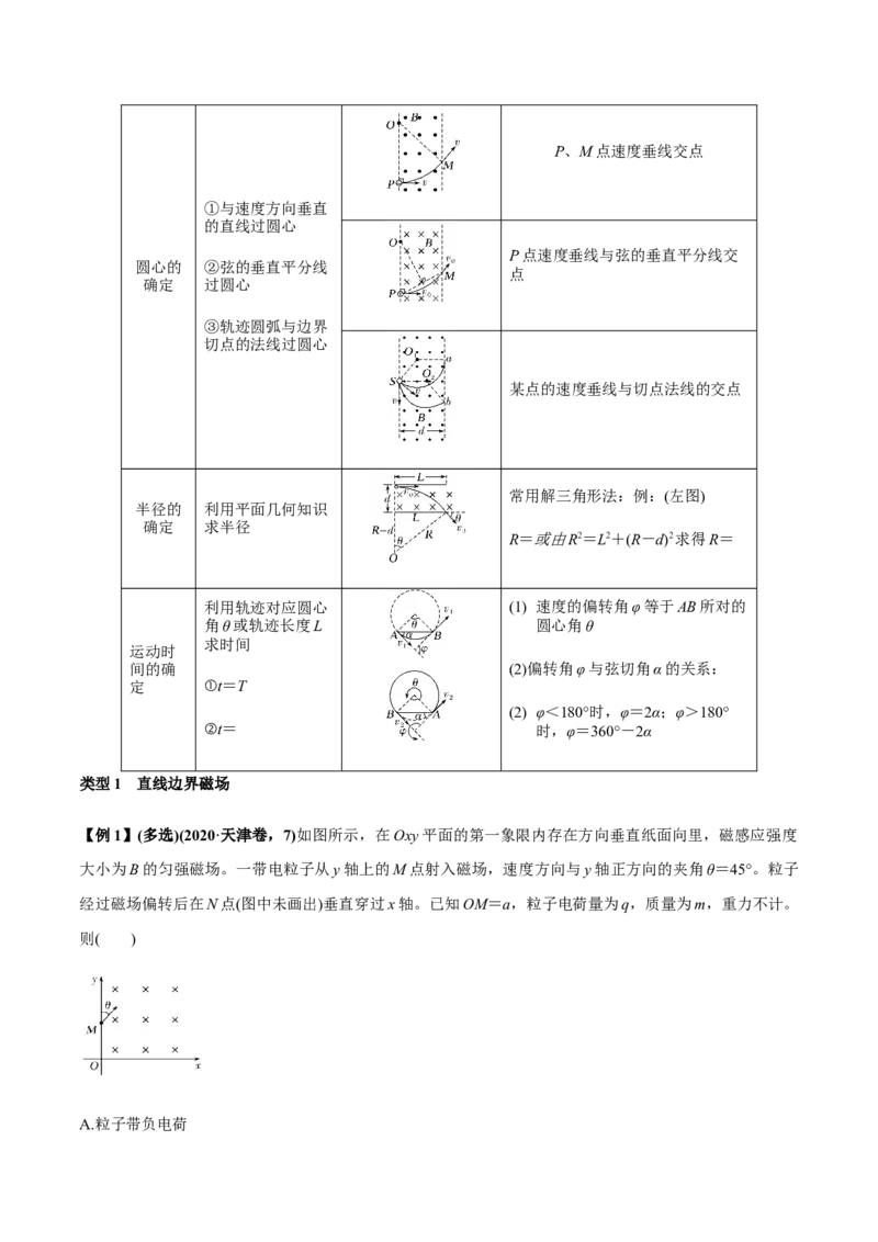 专题12.2带电粒子在磁场中的运动讲原卷版_04高考物理_新高考复习资料_2022年新高考复习资料_2022年高考物理一轮复习讲练测（新教材新高考）