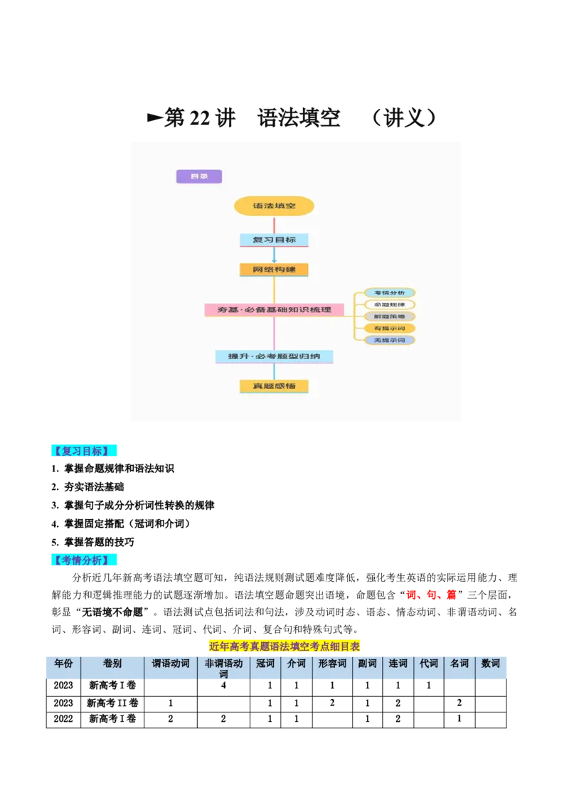 第22讲语法填空（讲义）-2024年高考英语一轮复习讲练测（新教材新高考）（解析版）_03高考英语_新高考复习资料_2024年新高考资料_一轮复习资料_第四部分语法填空