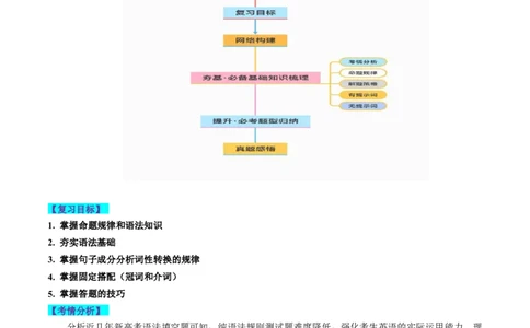 第22讲语法填空（讲义）-2024年高考英语一轮复习讲练测（新教材新高考）（解析版）_03高考英语_新高考复习资料_2024年新高考资料_一轮复习资料_第四部分语法填空