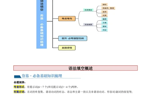 第22讲语法填空（讲义）-2024年高考英语一轮复习讲练测（新教材新高考）（解析版）_03高考英语_新高考复习资料_2024年新高考资料_一轮复习资料_第四部分语法填空