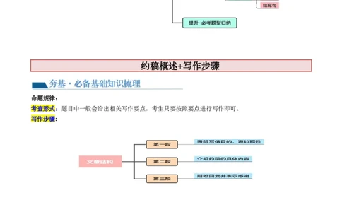 第29讲应用文写作之约稿信（讲义）-2024年高考英语一轮复习讲练测（新教材新高考）（原卷版）_03高考英语_2024年新高考资料_1.2024一轮复习_第一-六部分