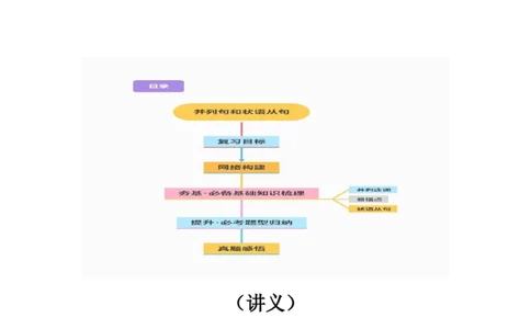 第13讲并列句和状语从句（讲义）-2024年高考英语一轮复习讲练测（新教材新高考）（原卷版）_03高考英语_新高考复习资料_2024年新高考资料_一轮复习资料_第一部分语法