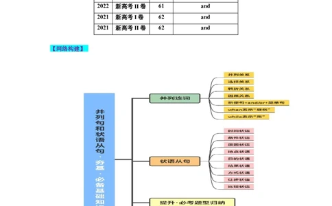第13讲并列句和状语从句（讲义）-2024年高考英语一轮复习讲练测（新教材新高考）（原卷版）_03高考英语_新高考复习资料_2024年新高考资料_一轮复习资料_第一部分语法