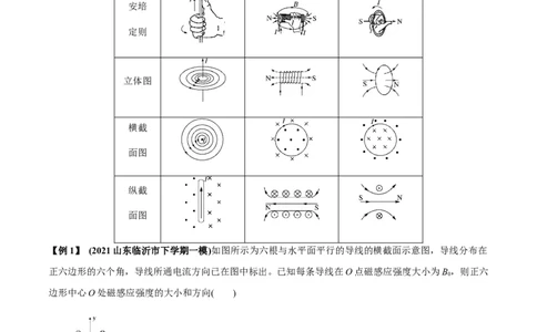 专题12.1磁场的叠加、磁场对通电导线的作用力讲解析版_04高考物理_新高考复习资料_2022年新高考复习资料_2022年高考物理一轮复习讲练测（新教材新高考）