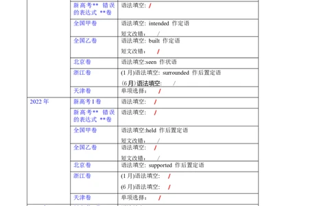 第17讲非谓语动词之过去分词（核心考点精讲精练）（解析版）-备战2024年高考英语一轮复习考点帮（全国通用）_03高考英语_通用版（老高考）复习资料_2024年复习资料_第二部分语法