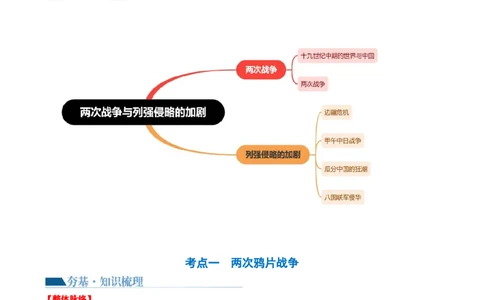 第14讲两次鸦片战争与列强侵略的加剧（讲义）（解析版）_07高考历史_2024年新高考资料_1.2024一轮复习_2024年高考历史一轮复习讲练测（新教材新高考）