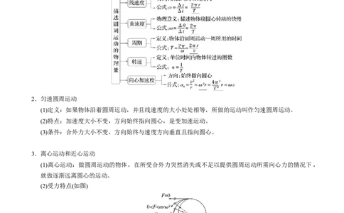 第12讲圆周运动四大题型（举一反三）（原卷版）_03高考英语_2025年新高考资料_二轮复习_01高考语文等多个文件_备战2025年高考物理举一反三系列（新高考通用）