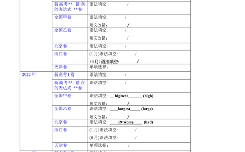 第15讲形容词和副词的比较等级（核心考点精讲精练）（解析版）-备战2024年高考英语一轮复习考点帮（全国通用）_03高考英语_通用版（老高考）复习资料_2024年复习资料_第二部分语法