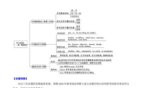 第32讲阅读七选五-段首设空题（核心考点精讲精练）（原卷版）_03高考英语_通用版（老高考）复习资料_2024年复习资料_完备战2024年高考英语一轮复习考点帮（全国通用）