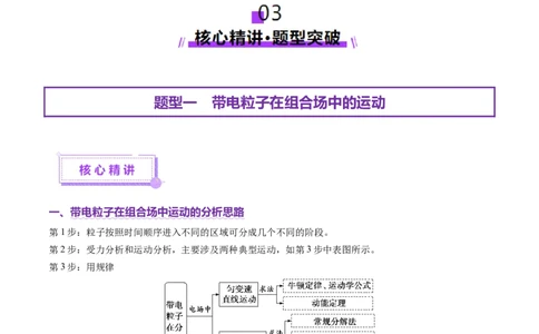 专题11带电粒子在复合场中的运动（讲义）（解析版）_04高考物理_2025年新高考资料_二轮复习_上好课2025年高考物理二轮复习讲练测（新高考通用）3381829