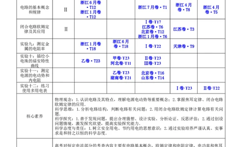 9.4实验十：描绘小电珠的伏安特性曲线（讲）--2023年高考物理一轮复习讲练测（全国通用）（原卷版）_04高考物理_通用版（老高考）复习资料_2023年复习资料_一轮复习