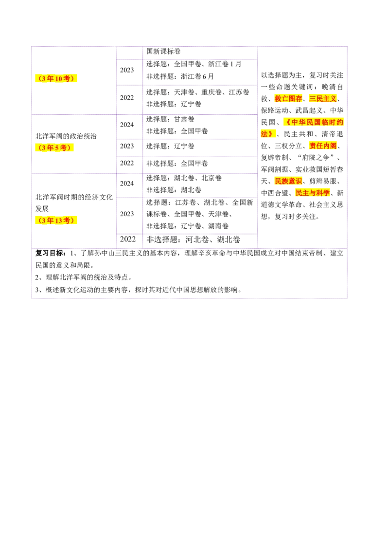 第13讲辛亥革命与北洋军阀的统治（讲义）（解析版）_07高考历史_2025年新高考资料_一轮复习_2025年高考历史一轮复习讲练测（新教材新高考）