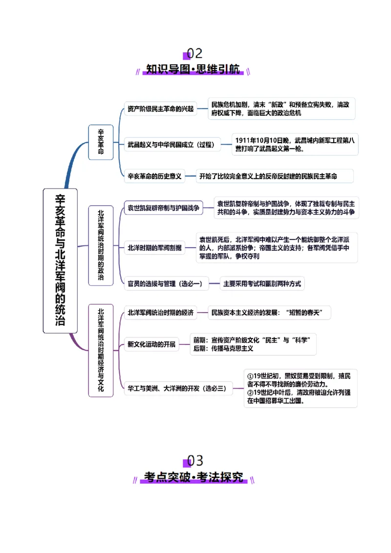 第13讲辛亥革命与北洋军阀的统治（讲义）（解析版）_07高考历史_2025年新高考资料_一轮复习_2025年高考历史一轮复习讲练测（新教材新高考）