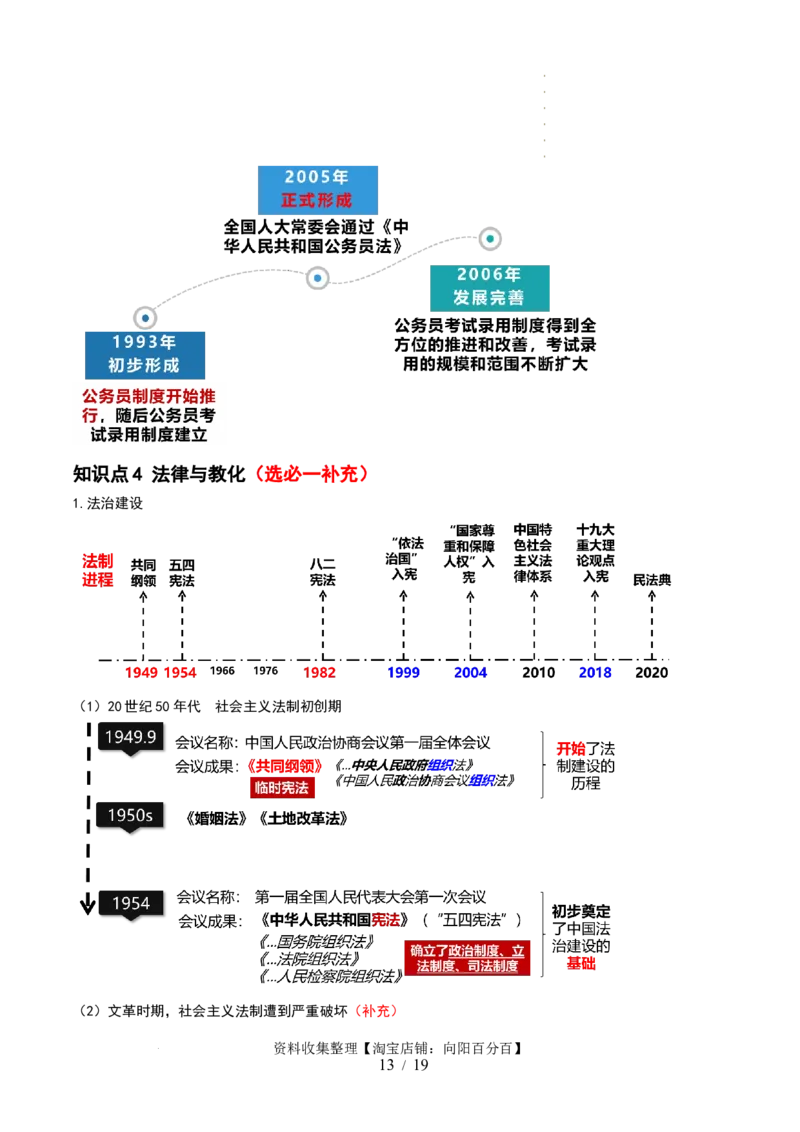 第22讲中华人民共和国成立和向社会主义的过渡（解析版）_07高考历史_新高考复习资料_2024年新高考复习资料_一轮复习资料_讲义+练习_549