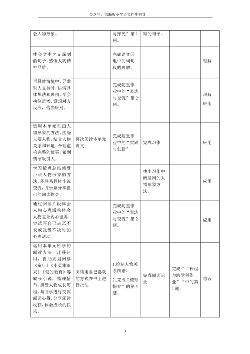 部编版小学语文同步辅导：六年级上册第4单元作业设计_小学1-6年级常用的上册资源汇总_六年级上册资料(1)_部编版语文六年级上册第1-8单元作业设计