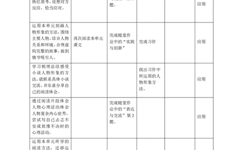 部编版小学语文同步辅导：六年级上册第4单元作业设计_小学1-6年级常用的上册资源汇总_六年级上册资料(1)_部编版语文六年级上册第1-8单元作业设计