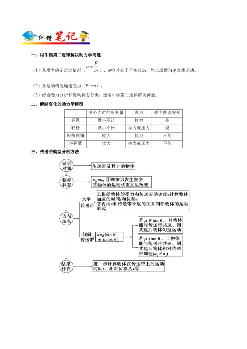 专题03牛顿运动定律-备战2019年高考物理之纠错笔记系列（原卷版）_04高考物理_新高考复习资料_2022年新高考复习资料_高考物理2022年一轮复习各版本_赠19年高考物理纠错笔记_851