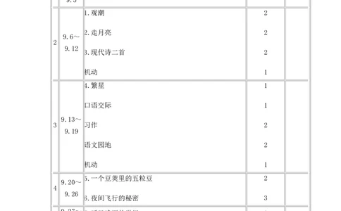 教学计划1_25秋1-6年级语文上册课件教案_25秋统编版语文四年级上册_统编版语文四年级上册教学资源包（25秋状元大课堂）_5.4语上教学计划+工作总结_教学计划