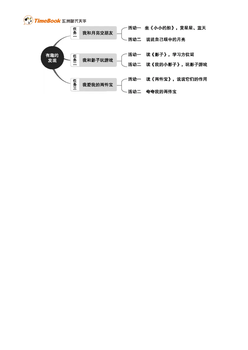 第七单元单元分析_25秋1-6年级语文上册课件教案_25秋统编版语文一年级上册_统编版语文一年级上册教学资源包（25秋七彩课堂）_7.第七单元_单元导引