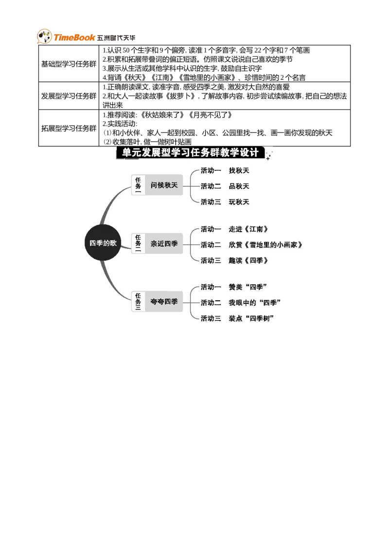 第五单元单元分析_25秋1-6年级语文上册课件教案_25秋统编版语文一年级上册_统编版语文一年级上册教学资源包（25秋七彩课堂）_5.第五单元_单元导引
