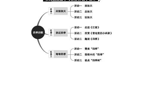 第五单元单元分析_25秋1-6年级语文上册课件教案_25秋统编版语文一年级上册_统编版语文一年级上册教学资源包（25秋七彩课堂）_5.第五单元_单元导引