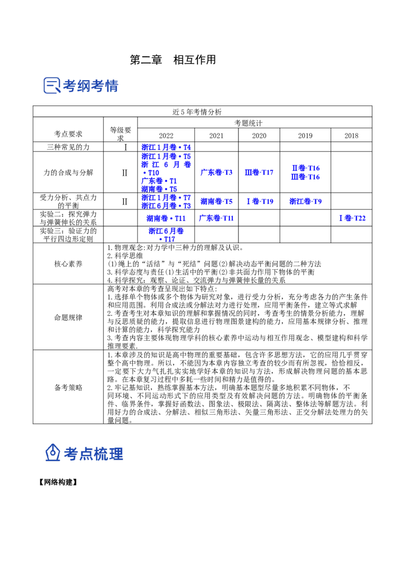 2.1三种常见的力（讲）--2023年高考物理一轮复习讲练测（全国通用）（解析版）_04高考物理_通用版（老高考）复习资料_2023年复习资料_一轮复习