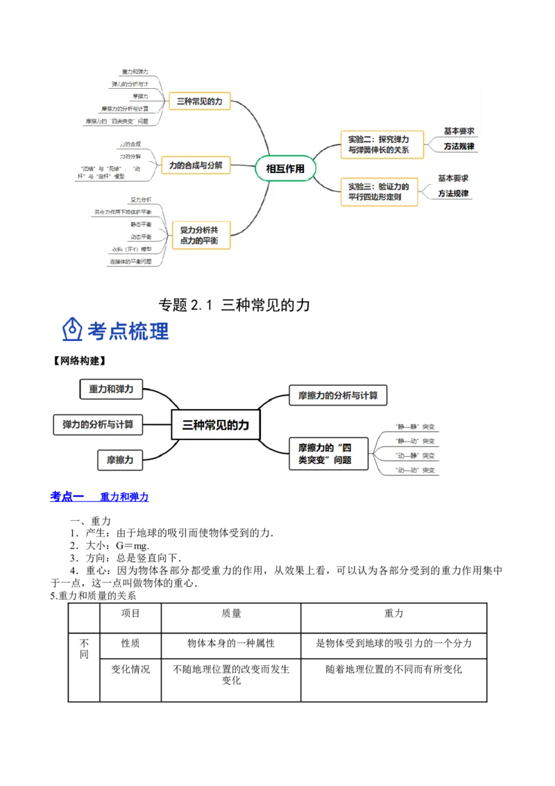 2.1三种常见的力（讲）--2023年高考物理一轮复习讲练测（全国通用）（解析版）_04高考物理_通用版（老高考）复习资料_2023年复习资料_一轮复习