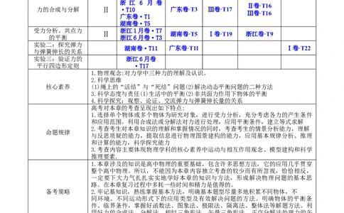 2.1三种常见的力（讲）--2023年高考物理一轮复习讲练测（全国通用）（解析版）_04高考物理_通用版（老高考）复习资料_2023年复习资料_一轮复习