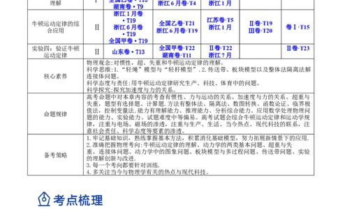 3.2牛顿运动定律的综合应用（讲）--2023年高考物理一轮复习讲练测（全国通用）（原卷版）_04高考物理_通用版（老高考）复习资料_2023年复习资料_一轮复习