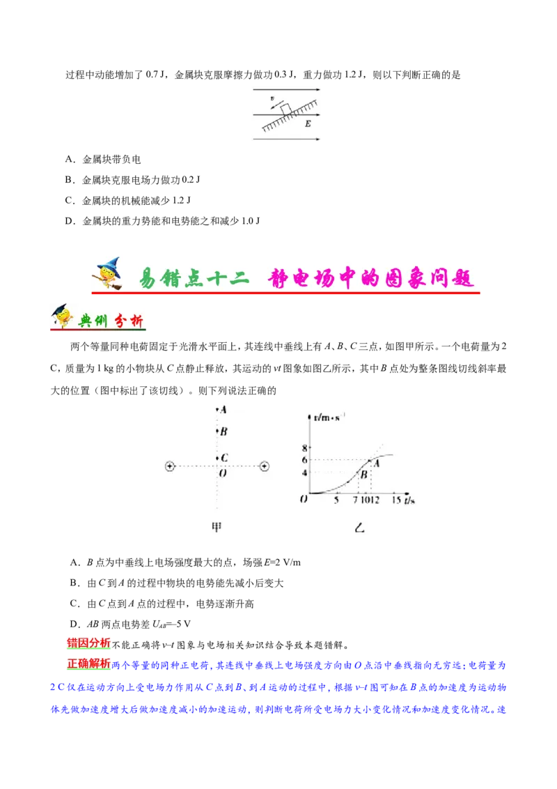专题08电场-备战2019年高考物理之纠错笔记系列（原卷版）_04高考物理_新高考复习资料_2022年新高考复习资料_高考物理2022年一轮复习各版本_1.2022年高考物理一轮复习全国通用版