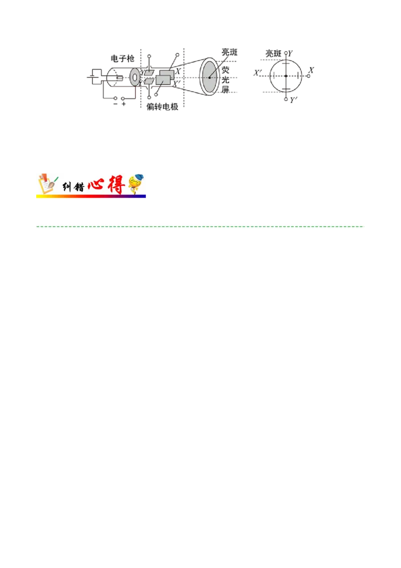 专题08电场-备战2019年高考物理之纠错笔记系列（原卷版）_04高考物理_新高考复习资料_2022年新高考复习资料_高考物理2022年一轮复习各版本_1.2022年高考物理一轮复习全国通用版