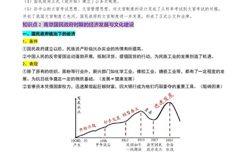 第15讲南京国民政府的统治和中国开辟革命新道路（讲义）（解析版）_07高考历史_2025年新高考资料_一轮复习_2025年高考历史一轮复习讲练测（新教材新高考）（完结）_讲义+练习
