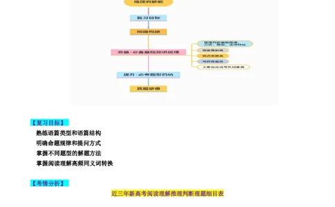 第16讲阅读理解推理判断题（讲义）-2024年高考英语一轮复习讲练测（新教材新高考）（解析版）_03高考英语_新高考复习资料_2024年新高考资料_一轮复习资料_第二部分阅读理解