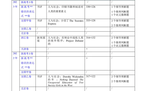 第30讲阅读理解其它体裁（核心考点精讲精练）（解析版）_03高考英语_通用版（老高考）复习资料_2024年复习资料_完备战2024年高考英语一轮复习考点帮（全国通用）_第三部分阅读
