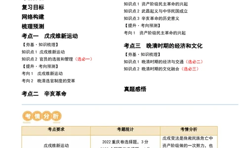 第16讲戊戌维新运动与辛亥革命（原卷版）_07高考历史_新高考复习资料_2024年新高考复习资料_一轮复习资料_完2024年高考历史一轮复习讲练测(课件+讲义+练习)（新高考）_讲义+练习