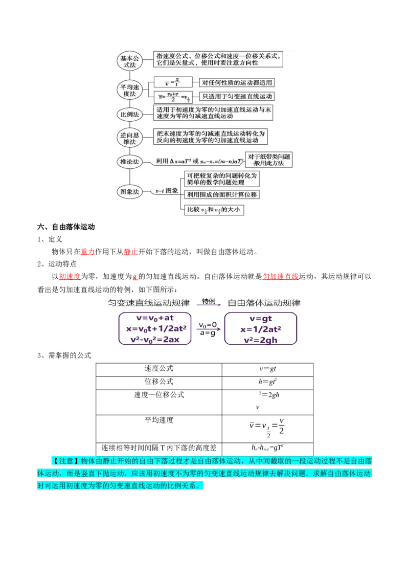 专题01直线运动（解析版）_04高考物理_新高考复习资料_2025年新高考资料_2025年高考物理一轮复习知识清单