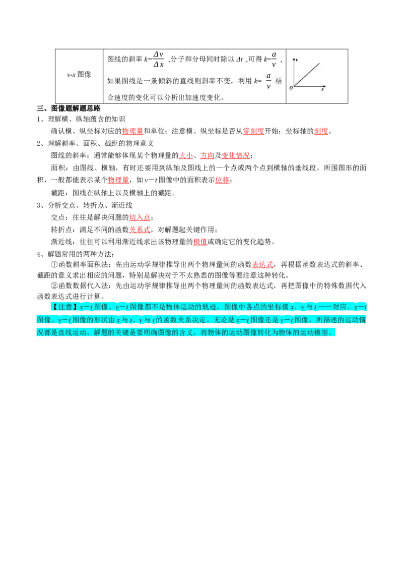 专题01直线运动（解析版）_04高考物理_新高考复习资料_2025年新高考资料_2025年高考物理一轮复习知识清单