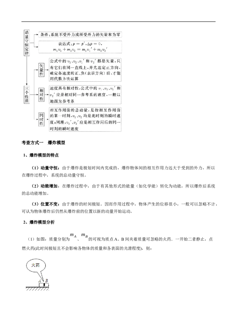 专题10动量、动量守恒2022-2023高考三轮精讲突破训练（全国通用）（解析版）_04高考物理_通用版（老高考）复习资料_2023年复习资料_三轮复习_2023年高考物理三轮精讲突破训练全国通用