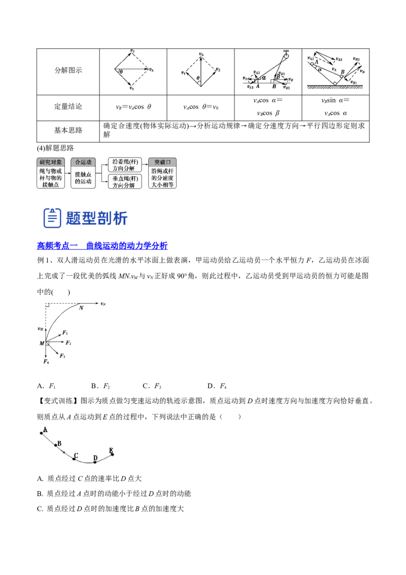 4.1曲线运动运动的合成与分解（讲）--2023年高考物理一轮复习讲练测（全国通用）（原卷版）_04高考物理_通用版（老高考）复习资料_2023年复习资料_一轮复习