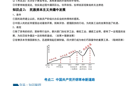 第19讲南京国民政府的统治和中国开辟革命新道路（原卷版）_07高考历史_2024年新高考资料_1.2024一轮复习_2024年高考历史一轮复习讲练测（新教材新高考）_788