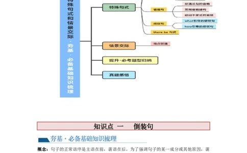 第14讲特殊句式和情景交际（讲义）-2024年高考英语一轮复习讲练测（新教材新高考）（原卷版）_03高考英语_新高考复习资料_2024年新高考资料_一轮复习资料_第一部分语法