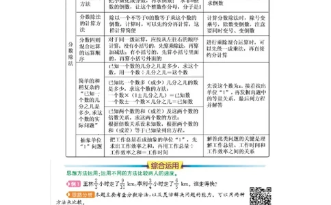 第三单元总结_小学1-6年级常用的上册资源汇总_六年级上册资料(1)_七彩课堂人教版数学六年级上册教学资源包_第三单元分数除法_单元资料汇总_单元复习_知识清单