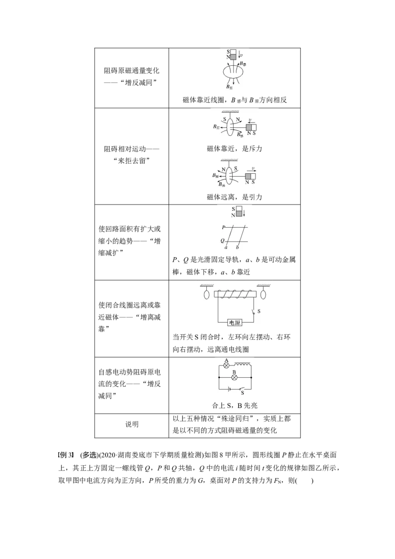 2022年高考物理一轮复习第11章第1讲电磁感应现象楞次定律_04高考物理_新高考复习资料_2022年新高考复习资料_高考物理2022年一轮复习各版本_1.2022年高考物理一轮复习全国通用版