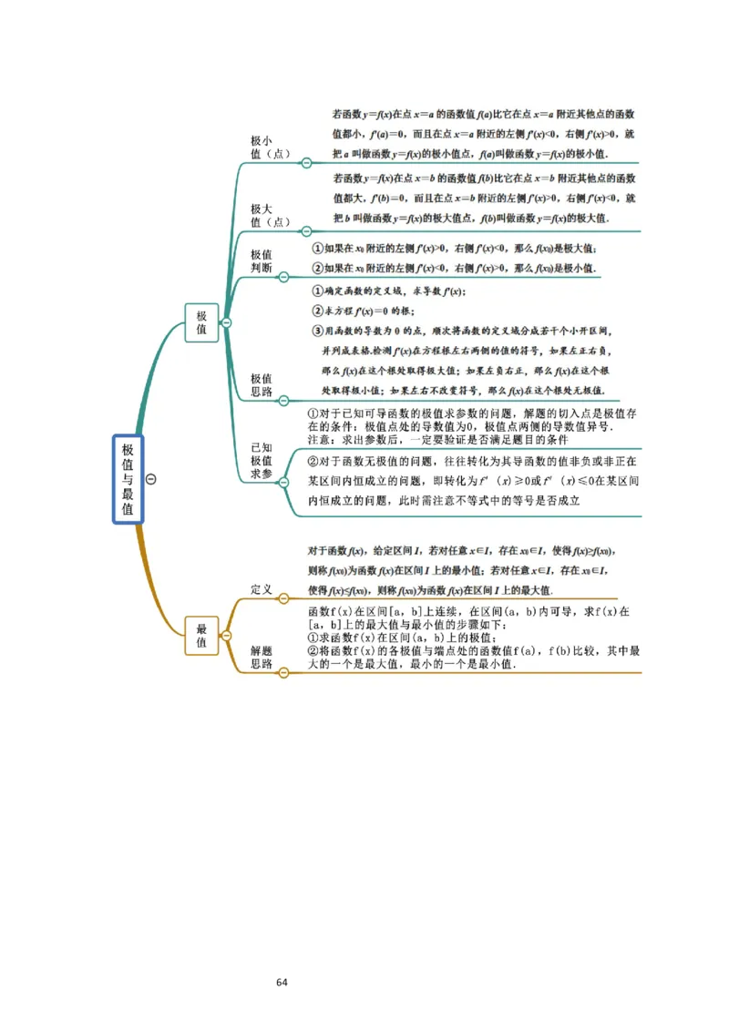 第16讲导数与函数的极值、最值（精讲）一轮复习讲义2024年高考数学高频考点题型归纳与方法总结（新高考通用）解析版_02高考数学_新高考复习资料_2024年新高考资料_一轮复习资料
