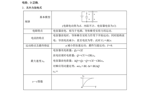2022年高考物理一轮复习（新高考版1(津鲁琼辽鄂)适用）第11章专题强化25动量观点在电磁感应中的应用_04高考物理_新高考复习资料_2022年新高考复习资料