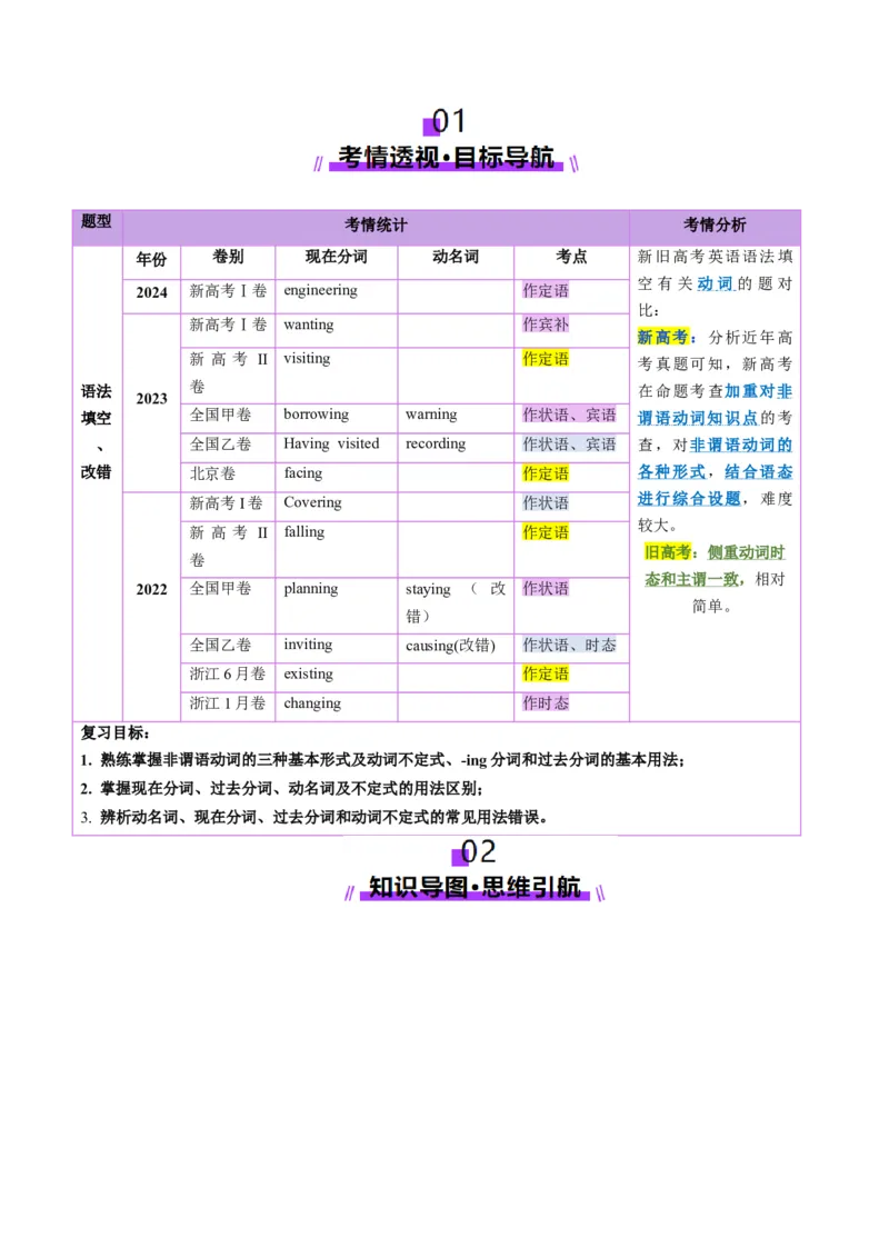 第12讲非谓语动词：动名词与现在分词（讲义）（原卷版）_03高考英语_新高考复习资料_2025年新高考复习_2025年高考英语一轮复习讲练测（新教材新高考，含2024年高考真题）_语法